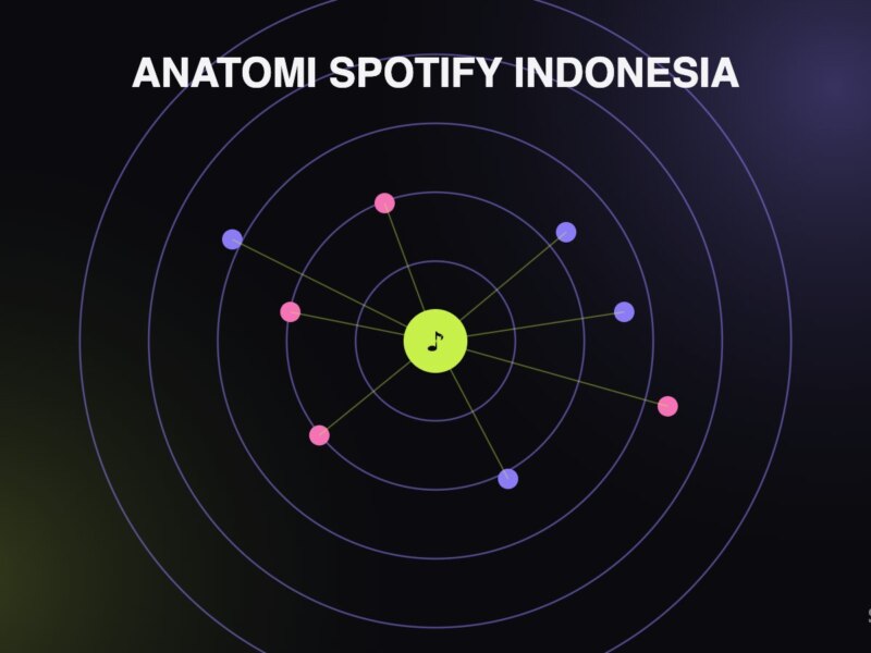 Membedah Anatomi Spotify Indonesia: Dinamika Ekosistem, Data, dan Strategi Survival untuk Musisi Lokal